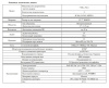 RVi-1NCT5479 (2.7-13.5) уличная всепогодная IP-камера видеонаблюдения RVi