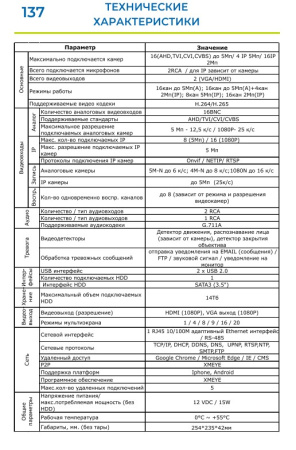 ST-HVR-S1605/2X20 видеорегистратор Space Technology