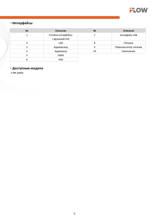 F-NR-204EX (Аналог DS-7604NXI-K1/4P(D)(STD)) 4-х канальный IP-регистратор c 4-мя PoE интерфейсами и технологией SharpSense iFlow