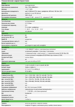 TC-C32US Spec:I8/A/E/Y/M/C/H/2.7-13.5mm/V4.0 уличная IP-камера видеонаблюдения с встроенным микрофоном Tiandy