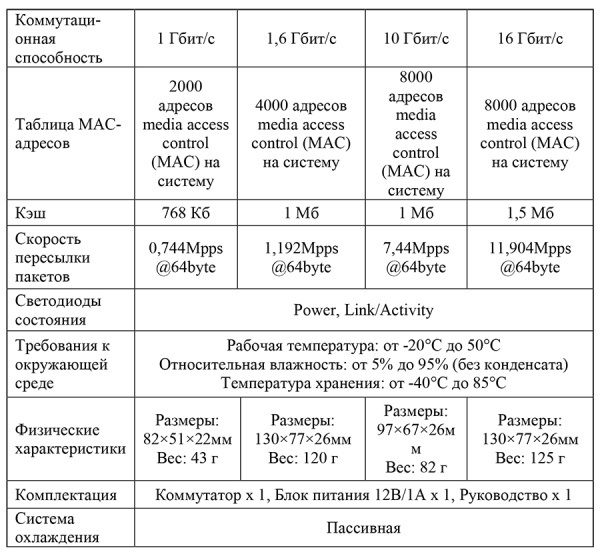 U1EN-5G неуправляемый коммутатор Optimus