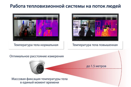 Блокпост PC 600 МК ИМПУЛЬС арочный металлодетектор