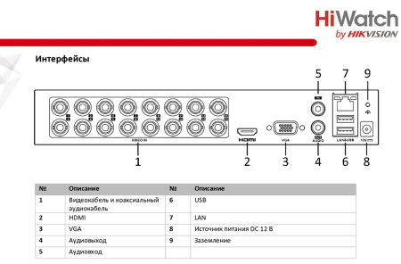 DS-H116GA 16-ти канальный гибридный HD-TVI регистратор HiWatch