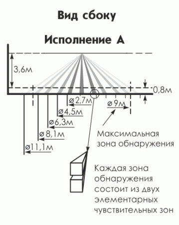 Астра-7 исп.А ИК извещатель потолочный ТЕКО