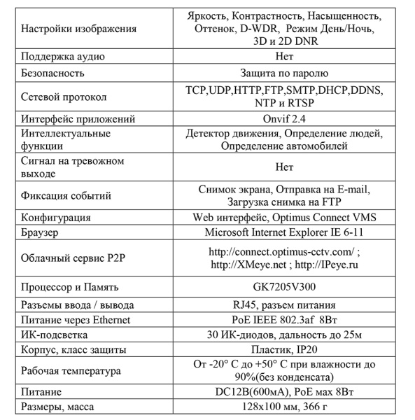 IP-S025.0(2.8-12)P_V1 купольная внутренняя IP-камера видеонаблюдения Optimus