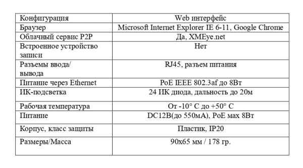 EL IDp4.0(2.8)P_V.3 внутренняя купольная IP-камера видеонаблюдения Optimus