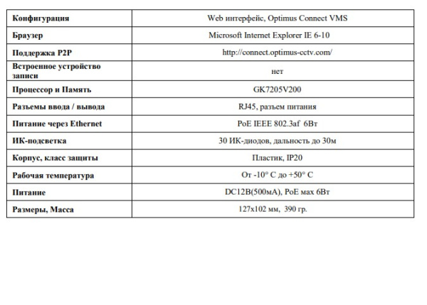 IP-S022.1(2.8-12)P внутренняя IP-камера видеонаблюдения Optimus