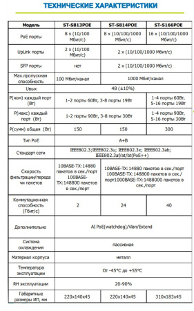 ST-S813POE (2M/150W/АB/2BT) PRO сетевой PoE коммутатор Space Technology