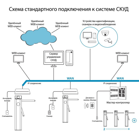 Блокпост ТМБ 900 тумбовый турникет-трипод