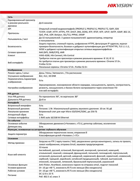 IPC-C082-G2  внутренняя компактная IP-камера видеонаблюдения с встроенным микрофоном HiWatch