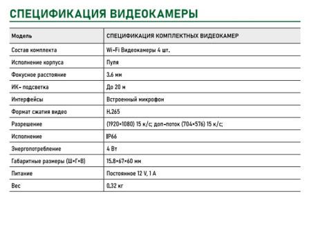 Mizar 4-2 v.4526 комплект WI-FI видеонаблюдения на 4 IP камеры 2 Mp.Novihome