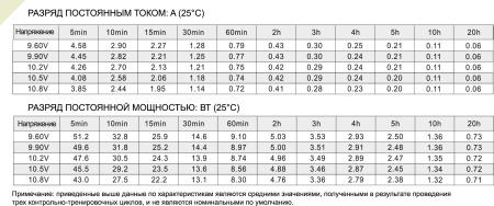 FS 12012 Аккумулятор герметичный свинцово-кислотный ETALON