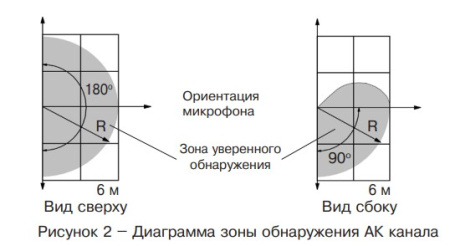 Пирон-7Д исп.1 извещатель охранный поверхностный совмещенный Риэлта