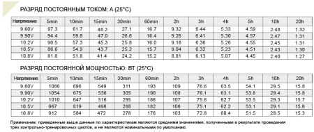 FORS 1226 Аккумулятор герметичный свинцово-кислотный ETALON