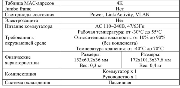 EL S-6/4PAE неуправляемый PoE-коммутатор Optimus 