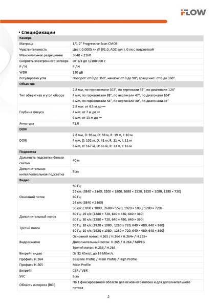 F-IC-2184CM(4mm) (Аналог DS-2CD2087G2-LU(2.8mm)(C )) 8Мп уличная панорамная цилиндрическая IP-камера с Smart-подсветкой iFlow
