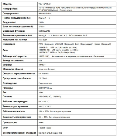 TSn-16P18UC 18-ти портовый PoE-коммутатор Tantos