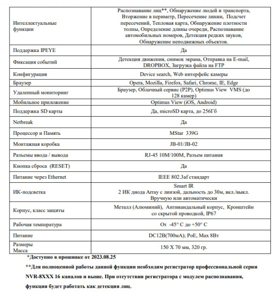 Basic IP-P015.0(2.8)MD уличная всепогодная IP-камера видеонаблюдения Optimus