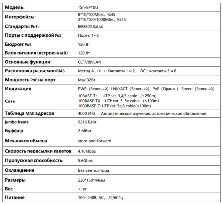TSn-8P10U 10-ти портовый POE-коммутатор Tantos