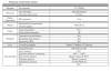 RVi-1NCE4032 (2.8) уличная купольная всепогодная IP-камера видеонаблюдения с встроенным микрофоном RVi