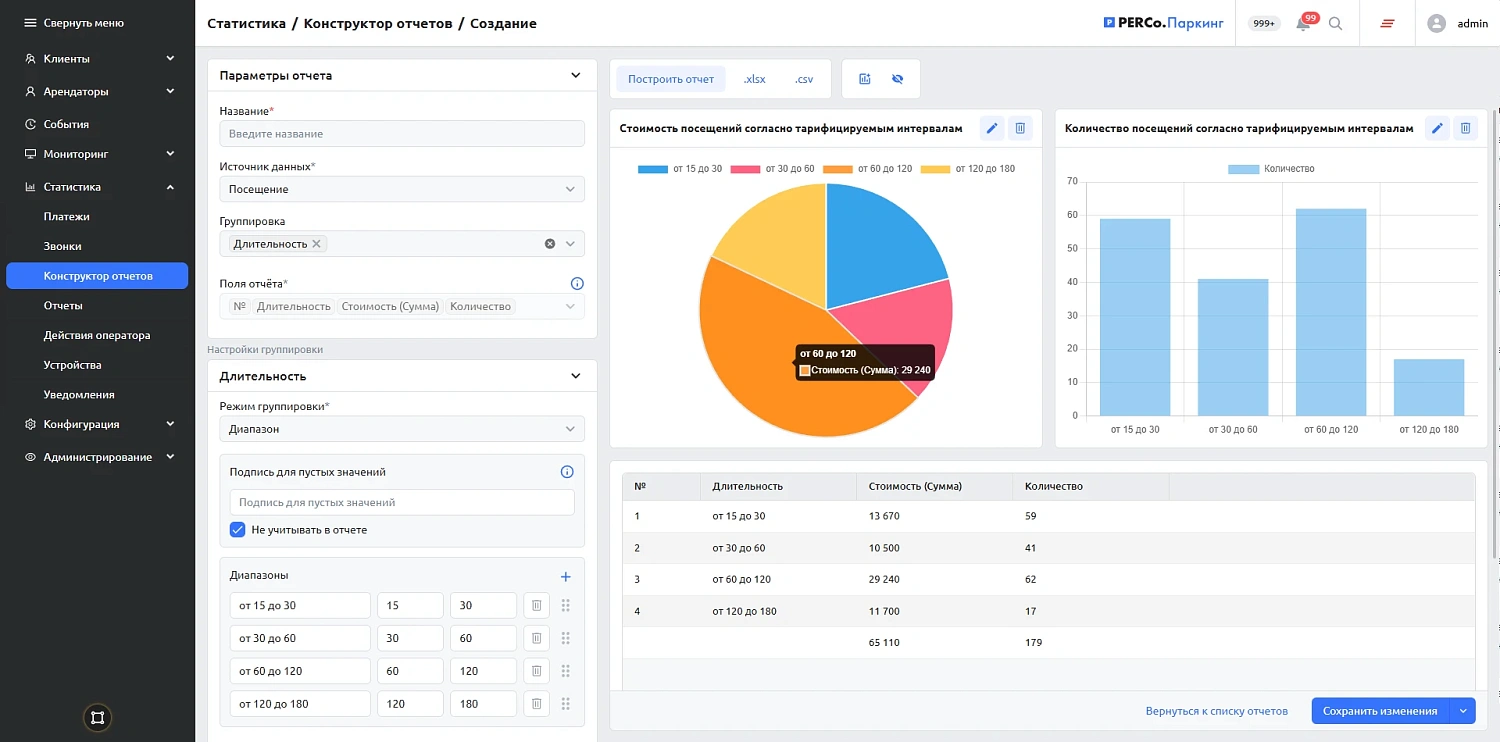 Новые возможности PERCo.Паркинг