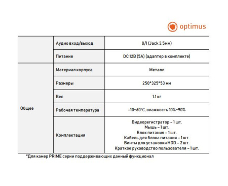 Prime NVR-5162 IP-видеорегистратор Optimus