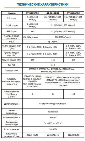 ST-S166POE (16G/2G/2S/300W/АB/4BT) PRO сетевой PoE коммутатор Space Technology