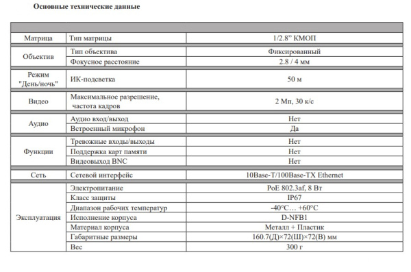 RVi-1NCT2022 (4) white цилиндрическая уличная IP-видеокамера с встроенным микрофоном RVi