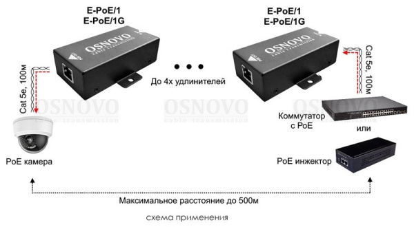 E-PoE/1 удлинитель PoE сигнала Osnovo