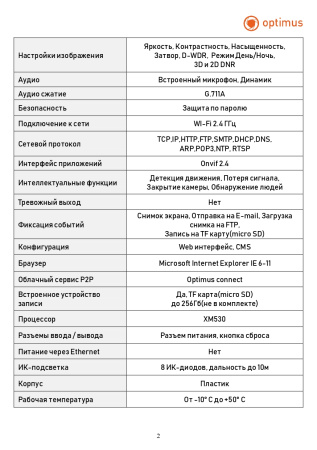IP-H062.1(2.8)W_V.1 внутренняя IP-камера видеонаблюдения WI-FI с встроенным микрофоном Optimus