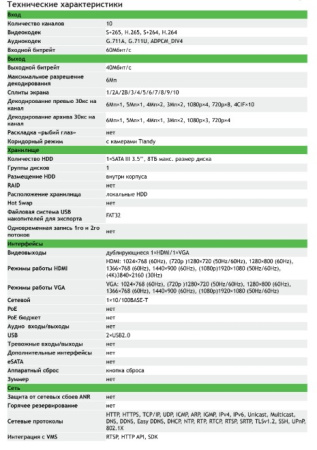 TC-R3110 Spec:I/B/L/Eu/V1.1 IP видеорегистратор 10-ти канальный Tiandy
