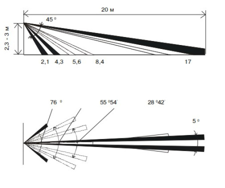 Фотон-6А (ИО209-8) извещатель охранный оптико-электронный линейный Риэлта