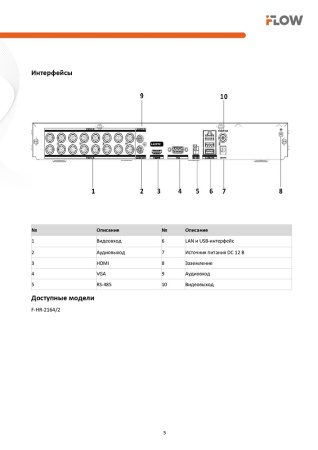 F-HR-2164/2 (Аналог DS-H316/2QA(C)) 16-ти канальный гибридный HD-TVI регистратор c технологией SharpSense и AoC iFlow