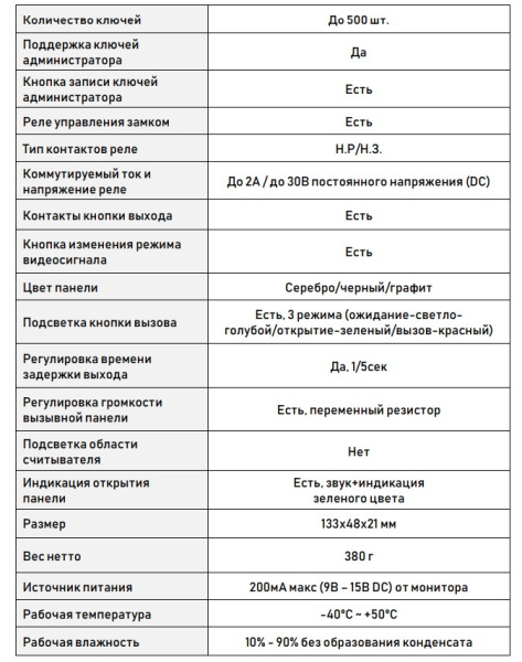 Life DSH-22IR (b) вызывная панель Optimus