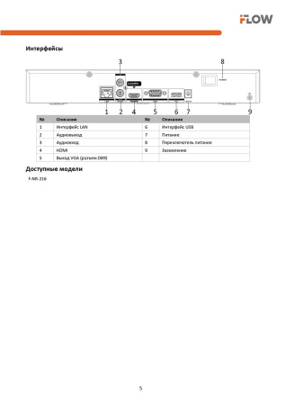 F-NR-216/2  (Аналог DS-N316/2(D)) 16-и канальный IP-регистратор iFlow