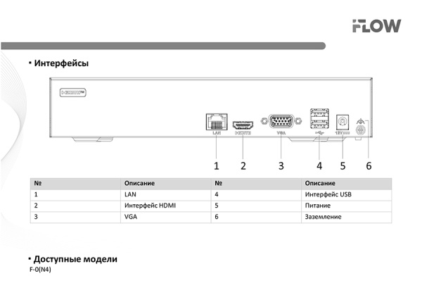 F-0(N4) 4-х канальный IP-регистратор iFlow