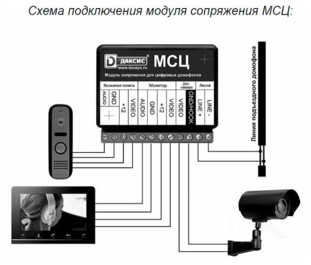 МСЦ модуль сопряжения Даксис