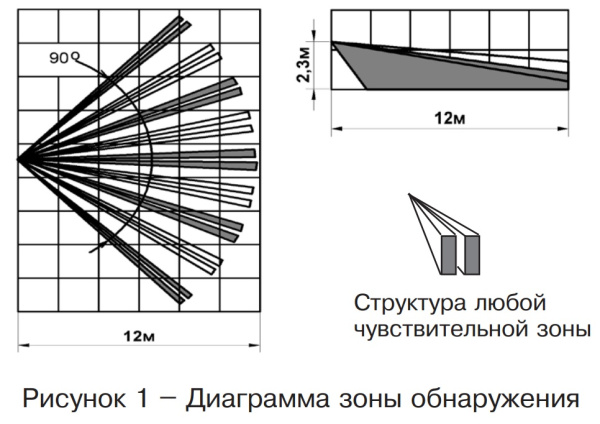 Фотон-15 (ИО409-23) извещатель охранный объемный оптико-электронный