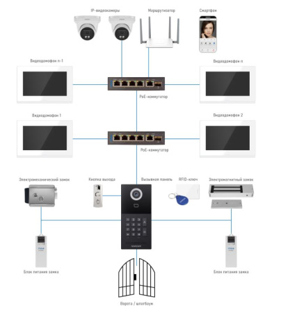IMPULSE 7 IP WIFI BLACK (ver.4651) IP-видеодомофон с сенсорным дисплеем 7" NOVIcam