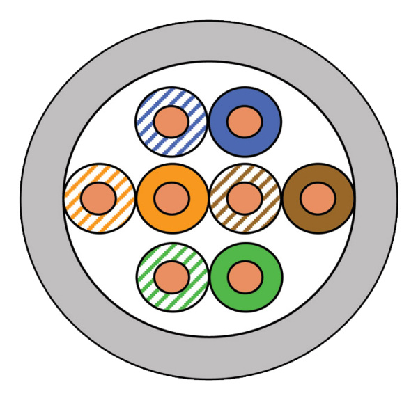 UTP SBS LSZH нг(А)-HF 4х2х0,51 мм кабель неэкранированный витая пара (305 м/бухта)