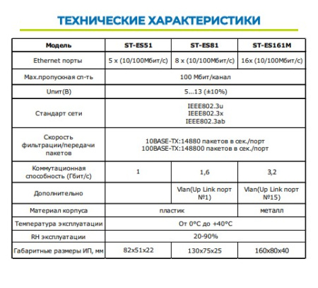 ST-ES81 сетевой 8-ми портовый коммутатор Space Technology