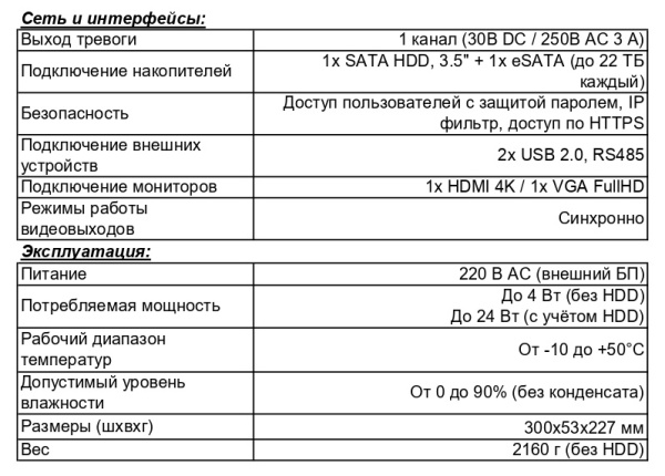 RK1116 IP-видеорегистратор 16-ти канальный Beward