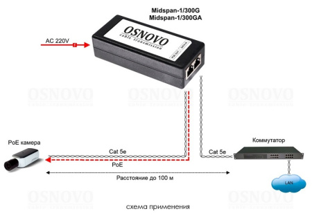 Midspan-1/300GA PoE-инжектор Osnovo