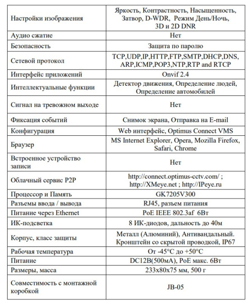 IP-S015.0(2.8-12)P_V.2 уличная всепогодная IP камера видеонаблюдения Optimus