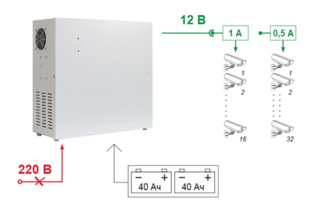 SKAT-V.32 источник бесперебойного питания