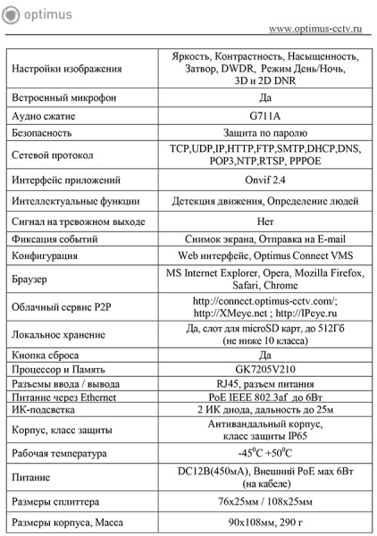 IP-S042.1(2.8)MPC уличная купольная всепогодная IP-камера видеонаблюдения Optimus