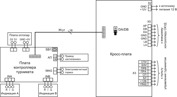 SA350 турникет полуавтоматический