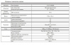 RVi-1NCD2379 (2.7-13.5) купольная уличная IP камера видеонаблюдения с встроенным микрофоном RVi