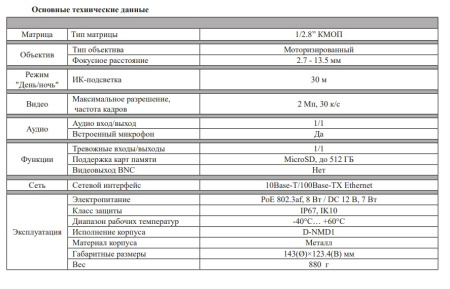 RVi-1NCD2379 (2.7-13.5) купольная уличная IP камера видеонаблюдения с встроенным микрофоном RVi