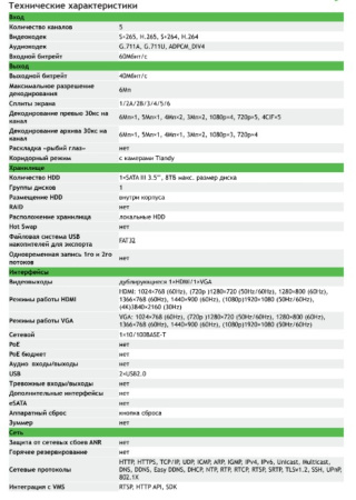 TC-R3105 Spec:I/B/L/Eu/V1.1 IP видеорегистратор 5-ти канальный Tiandy